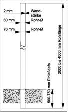 Technische Ansicht: -Rohrpfosten-