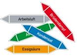 Pfeilschilder als Einzeletiketten, betr. Praxis (Gruppen IV, V, VIII, IX), individuell