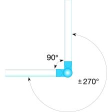 Technische Ansicht für 90° Winkel: