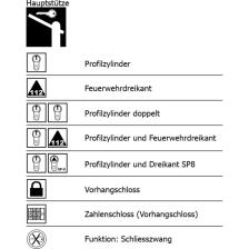 Technische Ansicht: Wegesperre -Alpha 115- Mögliche Schließvarianten (auf Anfrage) (Art. 13728)