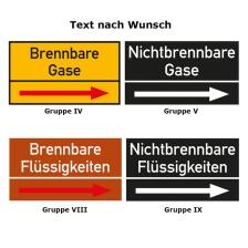 Detailansicht: Übersicht der wählbaren Gruppen