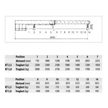 Technische Ansicht: Teleskoplader -Typ KT-, Abstände (Position) und Tragfähigkeiten (Art. 38404 und 38405)