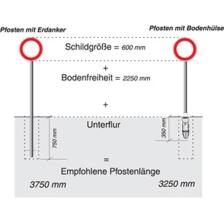 Technische Ansicht: Bestimmung der Pfostenlänge