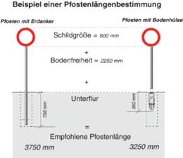 Technische Ansicht: Bestimmung der Pfostenlänge