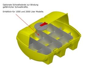 Technische Ansicht: Schwallwände zur Bindung gefährlicher Schwallkräfte (erhältlich nur für 1000 und 2000 Liter Modelle)