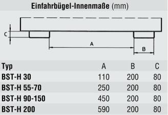 Technische Ansicht: Traverse -Typ BST-H- Innenmaße der Einfahrbügel (Art. 38560 bis 38565)