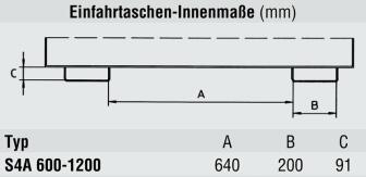 Technische Ansicht: Automatischer Späne-Kippbehälter -Typ S4A- Innenmaße der Einfahrtaschen (Art. 38723 bis 38725)