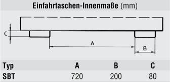 Technische Ansicht: Befülltrichter -Typ SBT- Innenmaße der Einfahrtaschen (Art. 38909 und 39090 bis 39093)