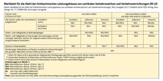 Schilder Reflexionsklassen : Merkblatt für die Wahl der Reflexionsklasse von vertikalen Verkehrszeichen.