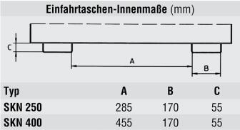 Technische Ansicht: Späne-Kippmulde -Typ SKN- Innenmaße der Einfahrtaschen (Art. 38685 und 38686)