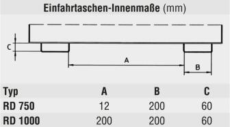 Technische Ansicht: Kippbehälter -Typ RD- Innenmaße der Einfahrtaschen (Art. 38362)