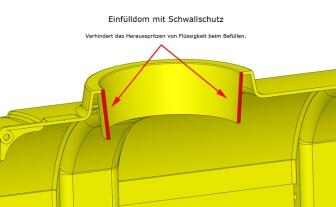 Technische Ansicht: Einfülldom mit Schwallschutz verhindert das Herausspritzen von Flüssigkeit beim Befüllen